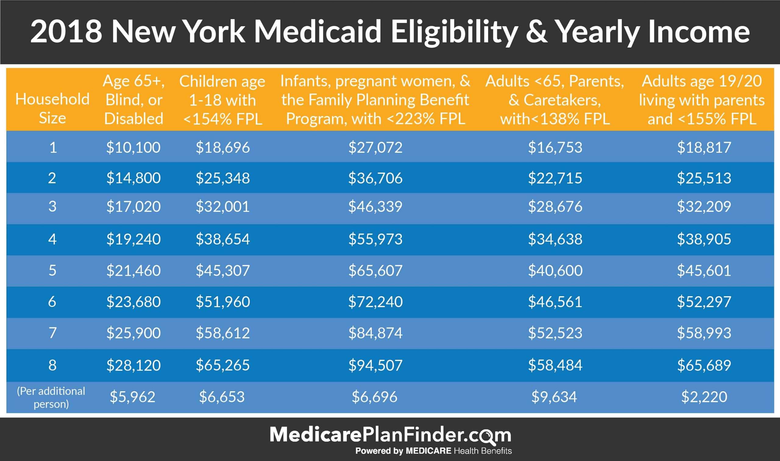 how-do-you-apply-for-medicaid-in-ny-medicaidtalk