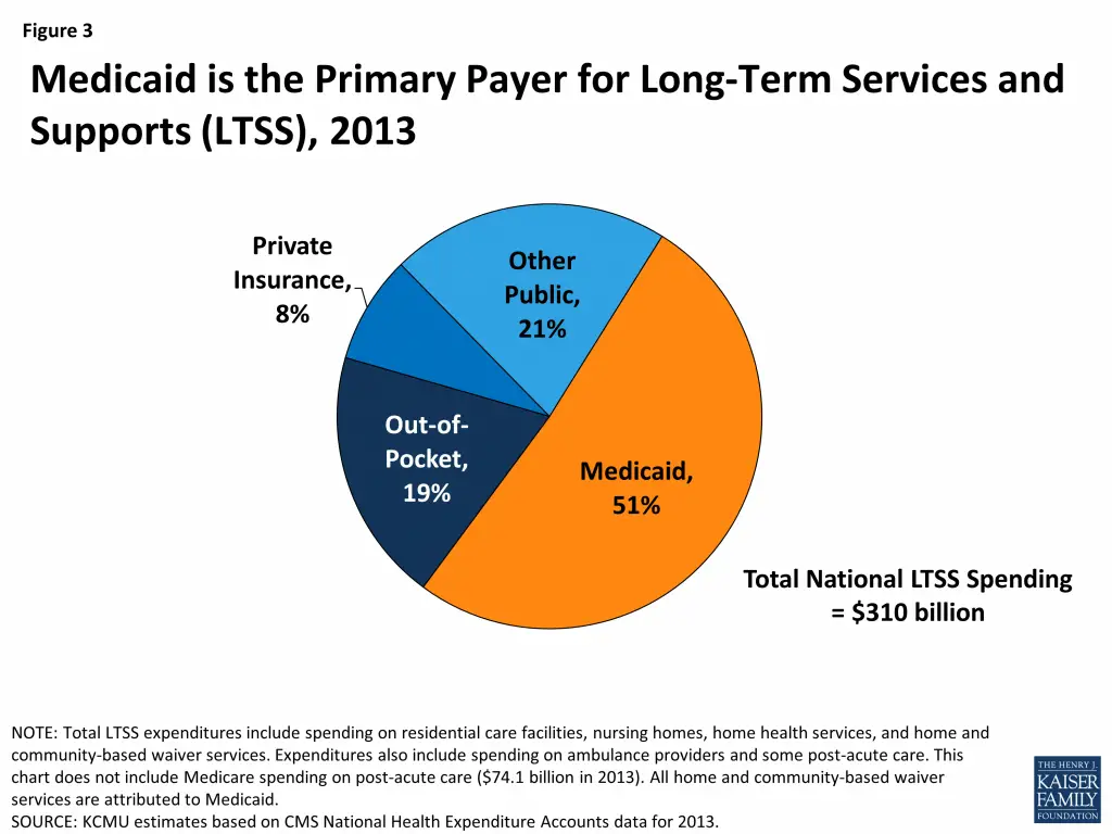 does-medicaid-pay-for-long-term-nursing-home-care-medicaidtalk