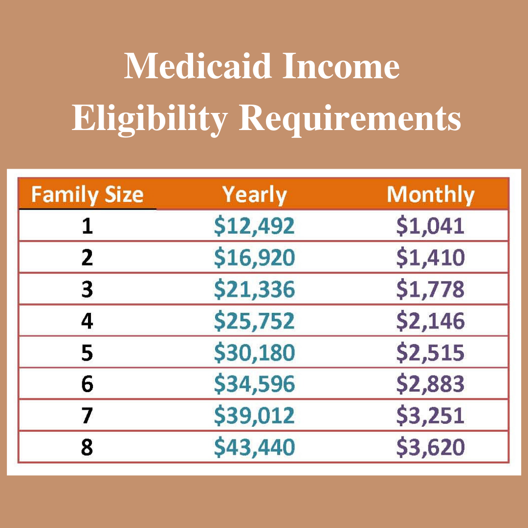 income limits for medicaid        <h3 class=