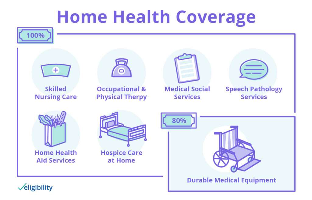 how-much-does-medicaid-cover-for-nursing-home-medicaidtalk