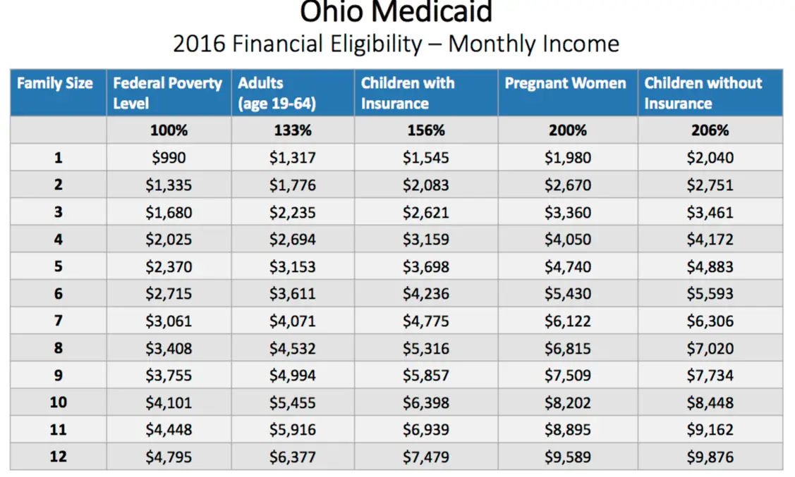 What Is Counted As Income For Medicaid MedicAidTalk