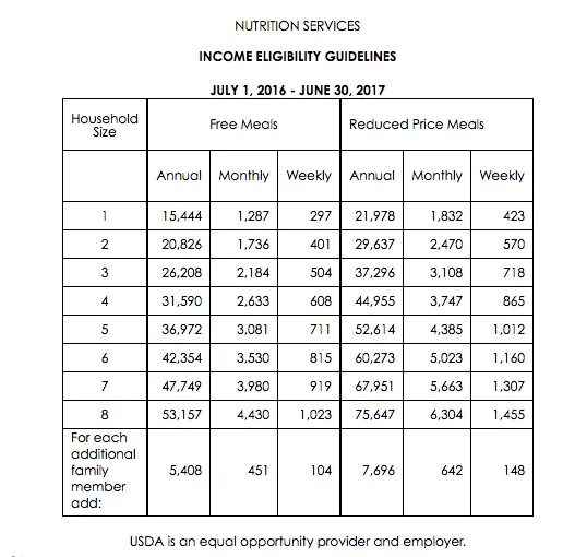 Who Is Eligible For Medicaid In Nebraska