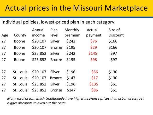 Income Guidelines For Medicaid Missouri 0825