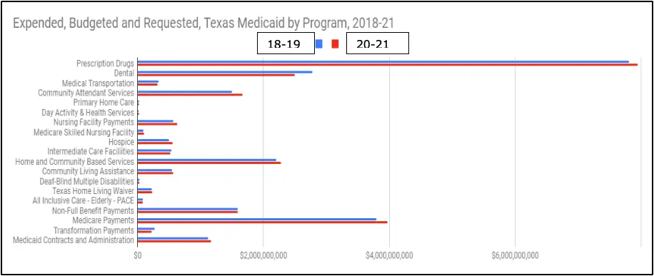 Texas Medicaid Eligibility Income Chart 2021  MedicAidTalk.net