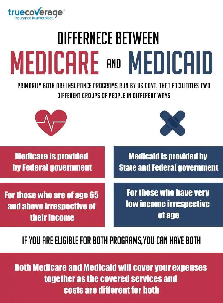who qualifies for medicaid in kansas