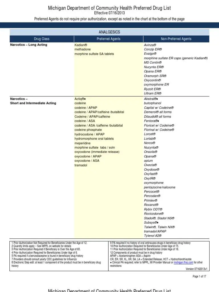 How Much Are Prescriptions With Medicaid