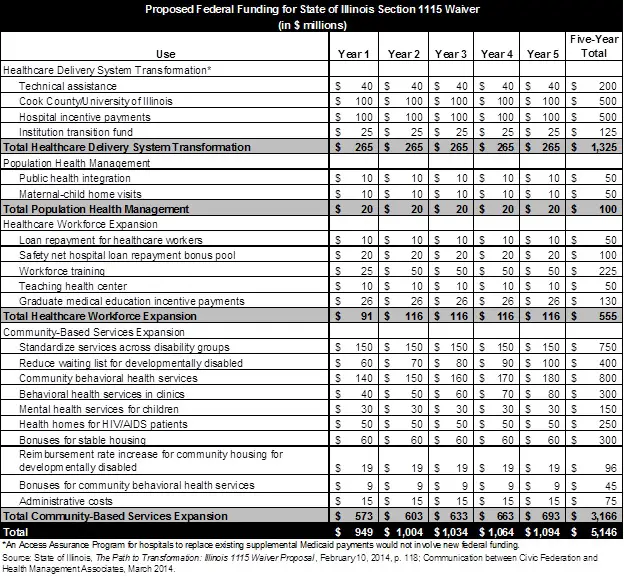 Which Medicaid Plan Is The Best In Illinois