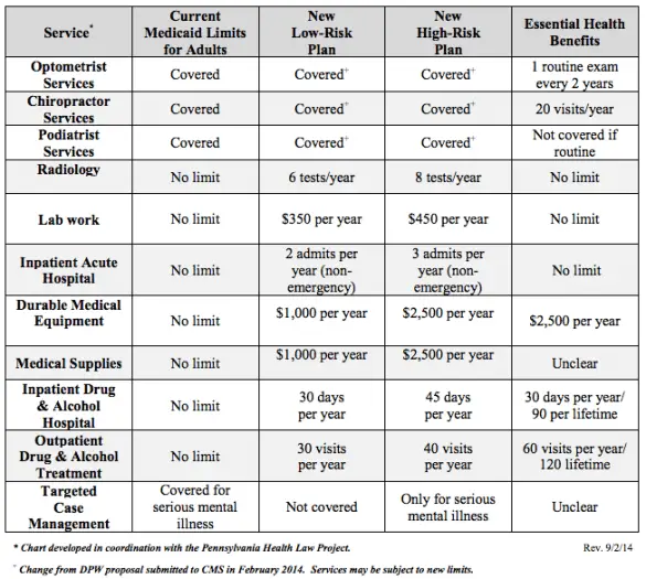 What Are The Different Medicaid Plans 0881