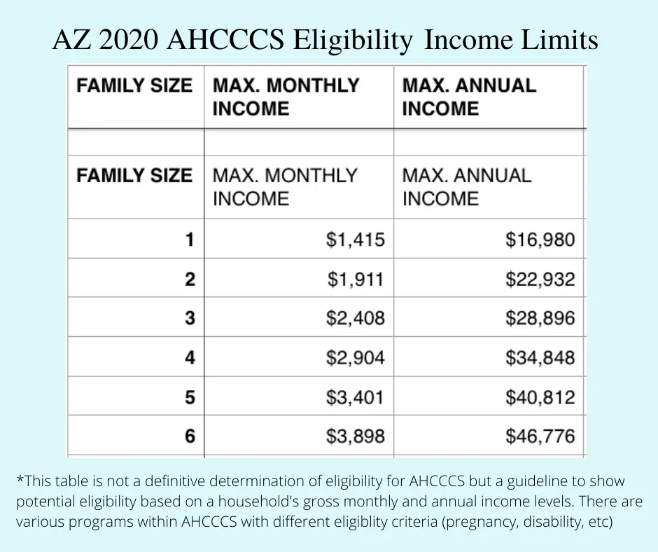 What Is Medicaid In Arizona